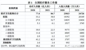 全国卫生总费用超7.5万亿 谁在买单