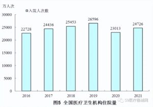 全国卫生总费用超7.5万亿 谁在买单