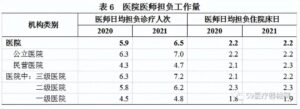 全国卫生总费用超7.5万亿 谁在买单