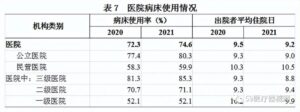 全国卫生总费用超7.5万亿 谁在买单