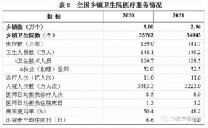 全国卫生总费用超7.5万亿 谁在买单