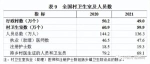 全国卫生总费用超7.5万亿 谁在买单