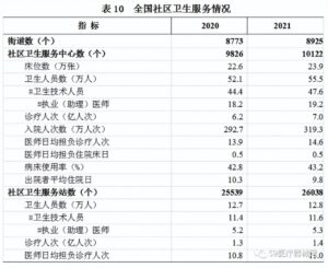 全国卫生总费用超7.5万亿 谁在买单