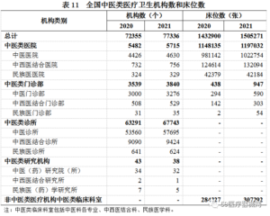 全国卫生总费用超7.5万亿 谁在买单