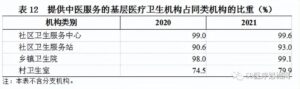 全国卫生总费用超7.5万亿 谁在买单