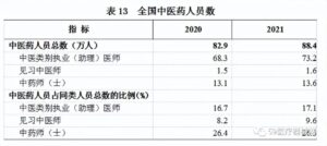 全国卫生总费用超7.5万亿 谁在买单