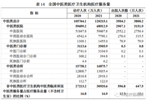 全国卫生总费用超7.5万亿 谁在买单