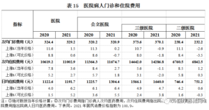 全国卫生总费用超7.5万亿 谁在买单