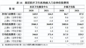 全国卫生总费用超7.5万亿 谁在买单