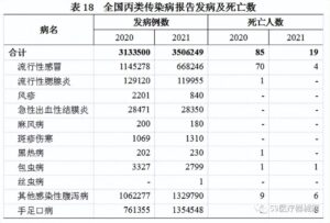 全国卫生总费用超7.5万亿 谁在买单