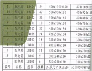 什么是配电箱的常规尺寸_配电箱的尺寸表