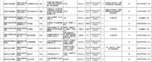 武汉一地公务员购房可补贴15万