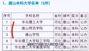 唐山高校招生困难？唐山学院回应