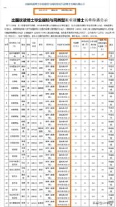 官方通报高校1800万引进菲律宾博士