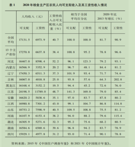 江苏农民比四川农民一年多赚50％