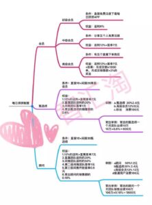 每日优鲜员工已在申请劳动仲裁