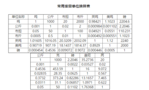 一磅等于多少千克_一磅等于多少公斤