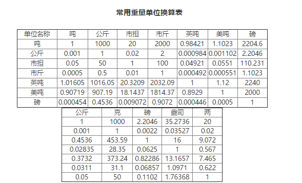 一磅等于多少斤_一磅是多少公斤