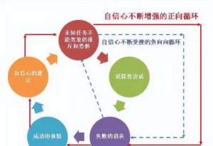 怎样让自己变得有自信_怎么变得更加优秀自信