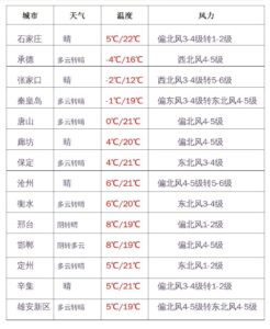 张家口霜冻来袭 农户损失惨重