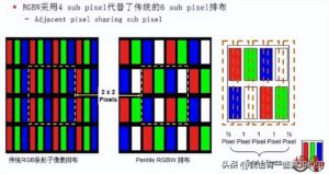 电视选购要注意些什么_电视选购注意事项