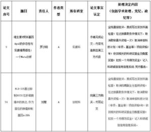 湘雅被免医生早被举报 却一路升职