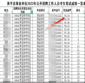 事业单位考试现断崖式分差:11人作弊