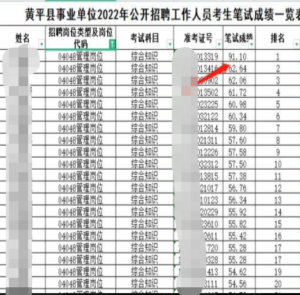 事业单位考试现断崖式分差:11人作弊