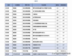 北京交通大学录取分数线是多少_北京交通大学录取分数线