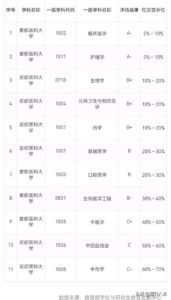 哪十所医科大学实力最强_全国医科大学排行榜