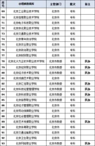 北京地区大学排行榜_北京地区大学排名