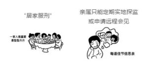 什么是社区矫正收监执行_社区矫正与监狱服刑的区别