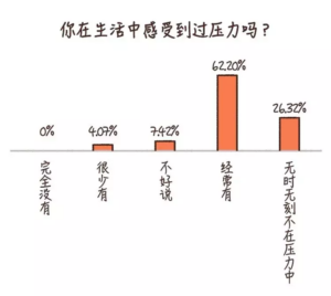 生活中有哪些应对压力的方法_生活中应对压力的方法