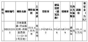 网上拍卖！我县1块国有建设用地使用权出让~