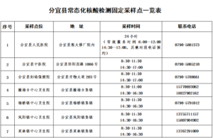 急！速扩！这些地方来（返）钤人员请立即报备！