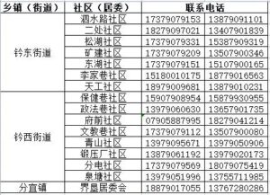 急！速扩！这些地方来（返）钤人员请立即报备！