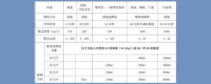 84消毒液配比浓度_84消毒液的配制方法