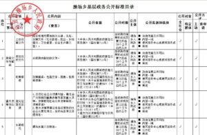 坚持“四好”举措，深入推进基层政务公开标准化规范化建设​