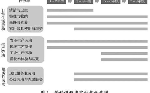 9月1号起，这些教育政策正式实施！