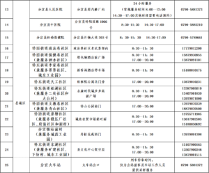 关于调整常态化核酸检测服务的通告