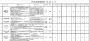 钤西街道周赛比拼，大家一起来看看本周各社区工作排名吧……