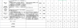 钤西街道周赛比拼，大家一起来看看本周各社区工作排名吧……