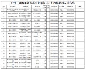 正在公示！2022年新余市事业单位拟聘用人员名单出炉！