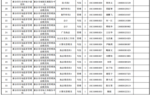 正在公示！2022年新余市事业单位拟聘用人员名单出炉！