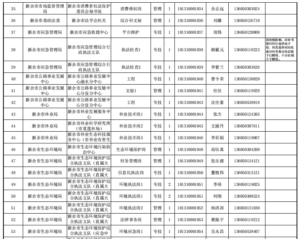 正在公示！2022年新余市事业单位拟聘用人员名单出炉！