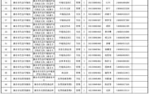 正在公示！2022年新余市事业单位拟聘用人员名单出炉！