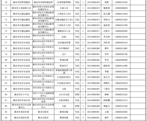 正在公示！2022年新余市事业单位拟聘用人员名单出炉！