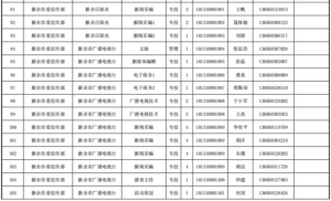 正在公示！2022年新余市事业单位拟聘用人员名单出炉！