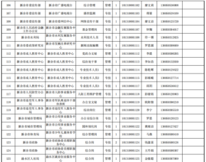 正在公示！2022年新余市事业单位拟聘用人员名单出炉！