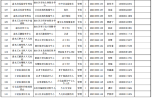 正在公示！2022年新余市事业单位拟聘用人员名单出炉！